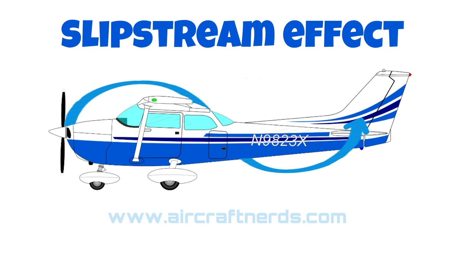 What is slipstream effect? What is slipstream effect?
